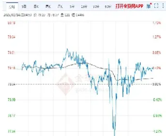 国际原油价格查询最新(国际原油期货价格走势)