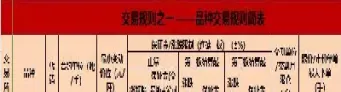 生猪期货怎么买(生猪期货怎么查)