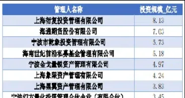 国元期货资管产品(国元期货手续费标准)