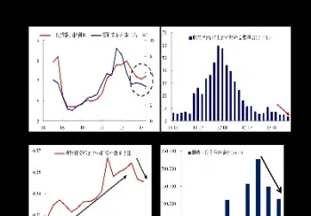 现代金融机构和市场体系(金融机构体系的发展趋势是什么)