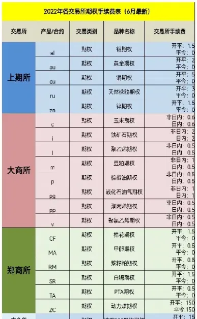期货保证金收取(期货保证金要扣除吗)