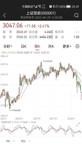 上证指数怎么算出来的(上证指数怎么算出来的包括新股么)