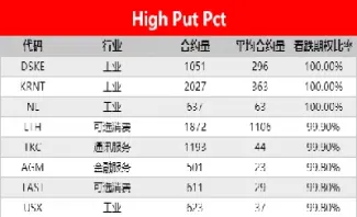 看涨看跌期权口诀图解(期权看涨看跌图解)