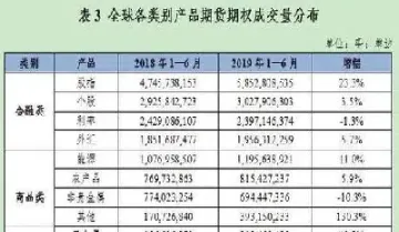 全球期货发展现状(世界期货市场的发展趋势)