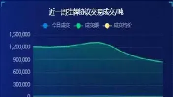 石油期货交易机制的特点(石油期货交易机制的特点有哪些)