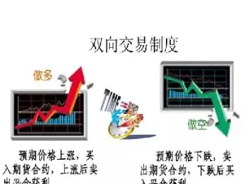 期货的功能是什么(期货的三大作用)