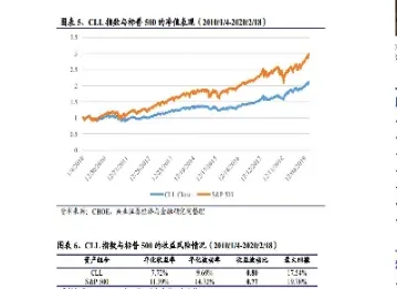 指数看涨期权的价格(股指看涨期权和股票看涨期权的主要区别)