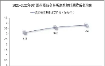 短纤期货哪个交易所(短纤期货最新行情)