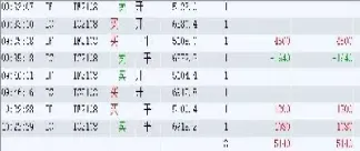 股指期货收盘后的持仓(股指期货收盘后的持仓期是多久)