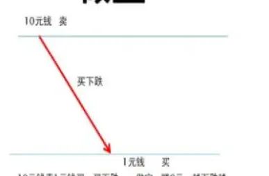 期货什么是做空和做多(期货怎么看资金做多还是做空)_期货行情_第1张_宇龙理财网 期货什么是做空和做多(期货怎么看资金做多还是做空)_https://www.dglong8.com_期货行情_第1张
