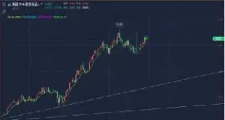 期货黄金交易实时行情(期货黄金实时走势)