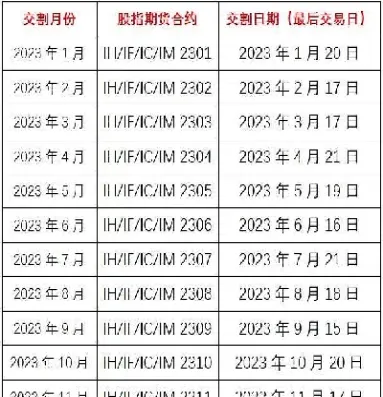 股指期货的交割时间(股指期货交割时间)