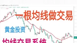 怎么看黄金走势图(怎么看黄金走势图最新)