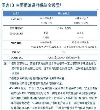 期货原油系品种(期货品种燃料油)