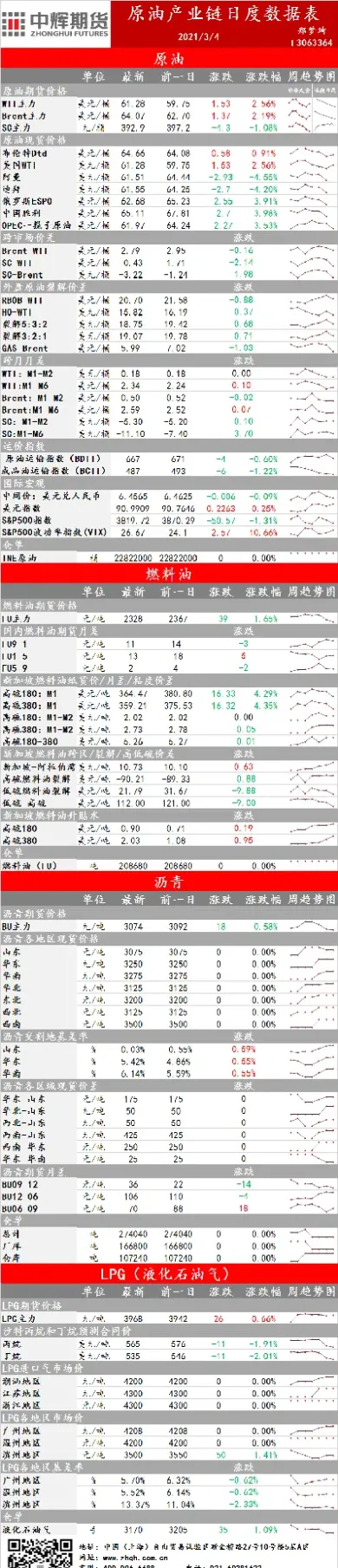 美国原油产品四周平均供应量是什么意思(美国原油需求量)