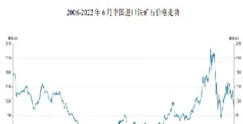 新加坡铁矿指数走势图(最新新加坡铁矿石期货)