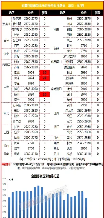广州玉米期货价格(广州玉米期货价格走势)