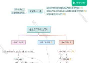 金融工具的三个特性(金融工具的三性是指)