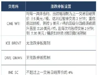 期货原油和美原油的区别(期货原油和美原油的区别在哪)_期货行情_第1张_宇龙理财网 期货原油和美原油的区别(期货原油和美原油的区别在哪)_https://www.dglong8.com_期货行情_第1张