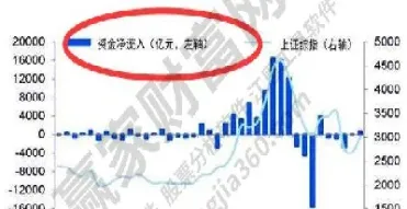期货里的资金流向是什么意思(期货交易资金流向指标是什么)