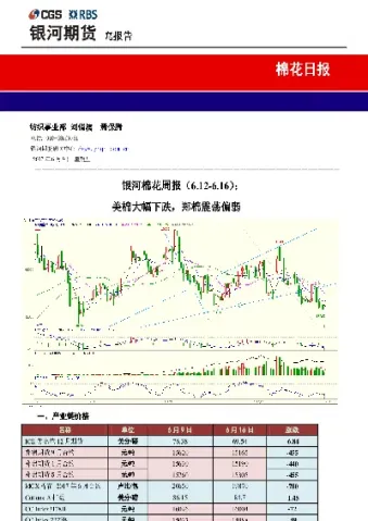 美棉期货价格计算(国际棉花期货价格走势)