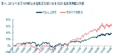 今日纳斯达克指数走势图(今日纳斯达克指数行情)