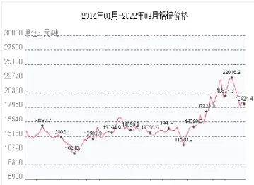 沪铝期货价格今日铝价(沪铝今日期货行情)