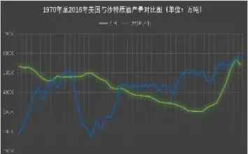 美国原油破80最长时间(美原油破每桶80美元)