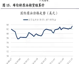布伦特原油期货结算价(布伦特原油期货结算价怎么算)