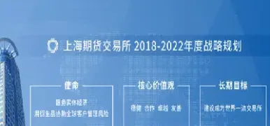 上海期货商品交易所深度行情(上海期货交易市场)