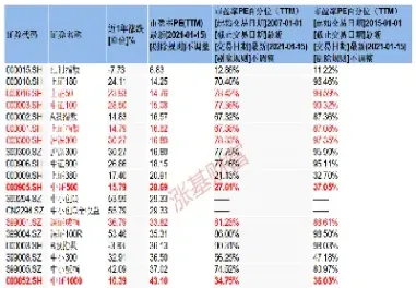 纳斯达克100指数是宽基指数吗(纳斯达克100指数)