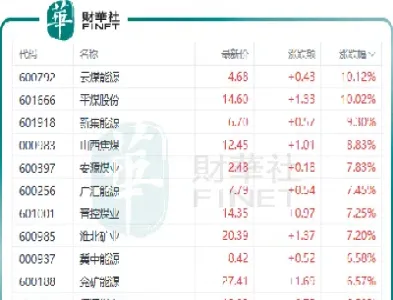 煤炭期货的行情(煤炭期货行情大盘)