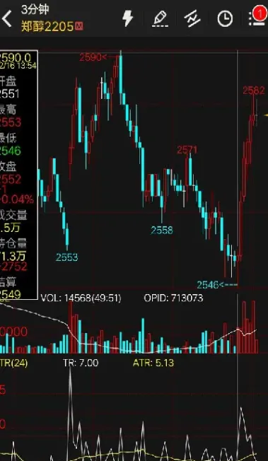 股指期货止损指令需要撤单吗(期货止损指令价格设定)
