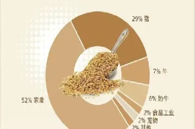 豆粕期货实时价格(豆粕期货2201走势)