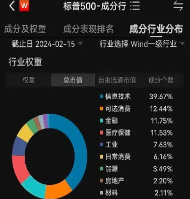 美国期货指数代码(美国期货指数代码是什么)