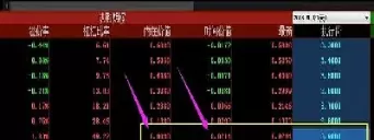 股指期权为什么要比期货合约多2个月(期货股指期权和沪深300etf期权)