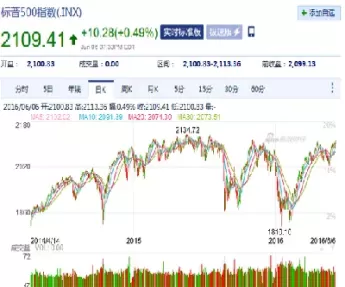 道琼斯指数盘前行情(道琼斯指数期货实时行情)