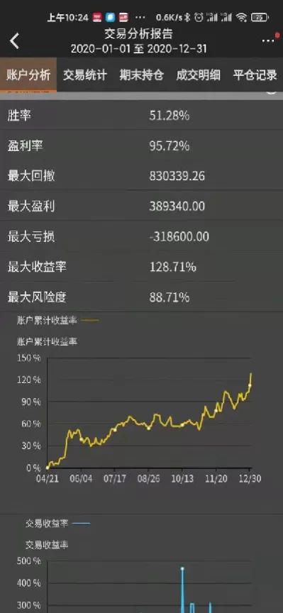 期货变动的价格从哪里出来的(期货市场价格变动规则)