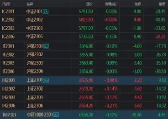怎样对冲股指期货(如何对冲黄金股票的风险)