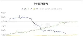 长江期货今日锡价(长江期货今日锡价格)