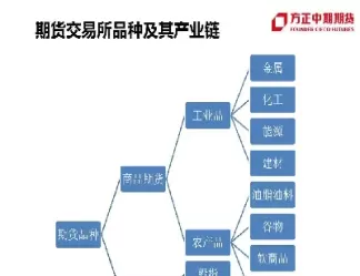 期货交易代码是什么(期货交易代码大全)