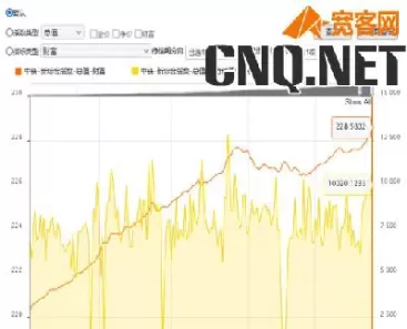 国债指数走势图(国债指数走势图解)