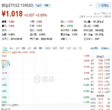 小恒指开盘时间(小恒指最新交易时间)