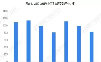 黄金市场未来发展趋势(2024年黄金市场趋势)