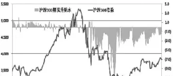 股指期货因素制约a股走势(股指期货如何影响指数)