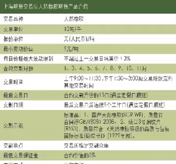 天然橡胶期货最新价格是多少(天然橡胶期货最新价格)