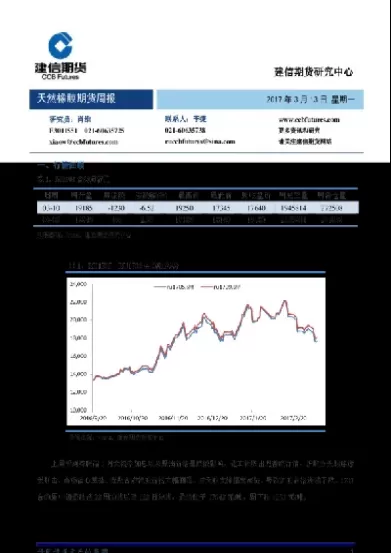 天然橡胶期货分析(天然橡胶期货品种介绍)