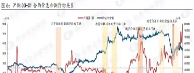 1998年期货铜走势(2008年期货铜最低价)