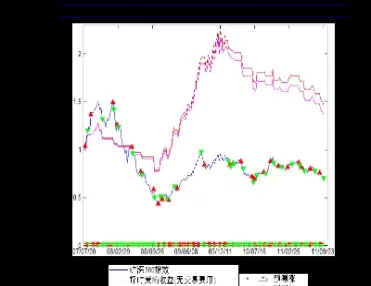 沪深300成分股调整时间(沪深300成分股最新名单)