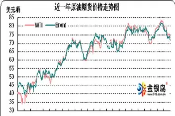 2002年原油价格(2002年原油价格回顾)